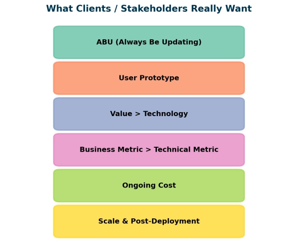 Чего на самом деле хотят&hellip;