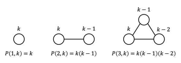 Раскраска графов для науки о данных: подробное руководство 7 d68d51e25d24b7cebe443cacafc5b0d8