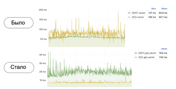 Ускорение инференса ML-моделей без лишних трат 9 da3cf855b4d6494801b5d263bb535a5e