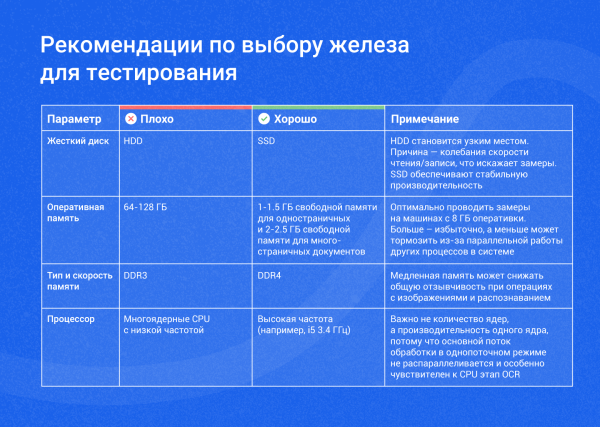 Пять ошибок при тестировании времени распознавания документов, которые отравляют жизнь нашим QA-инженерам 2 db21c15d96ece45ac806f9cc352240cf.png