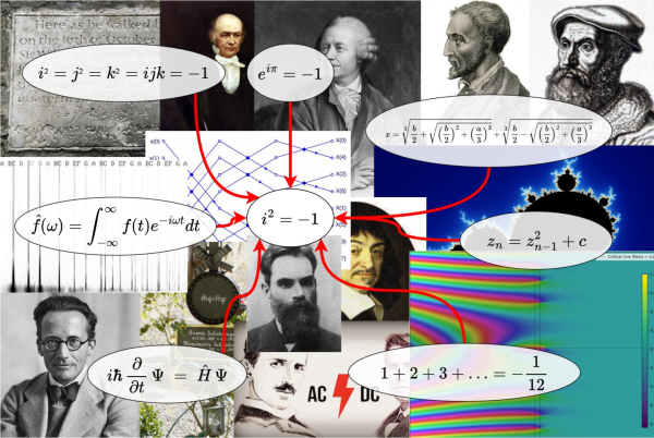 Краткая история комплексных чисел