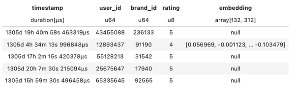 Пример отзывов в датасете