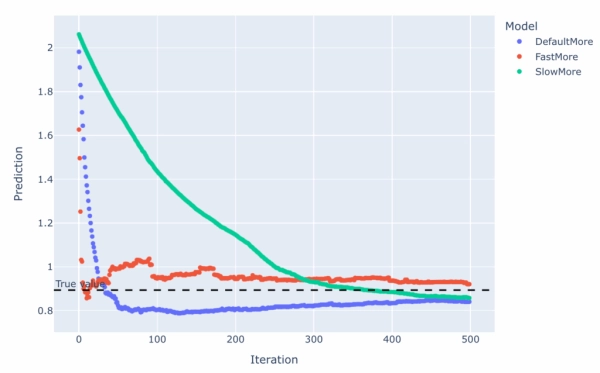Наглядное руководство по настройке градиентно-бустированных деревьев 10 e1062ded2530887315e11391897c9eec