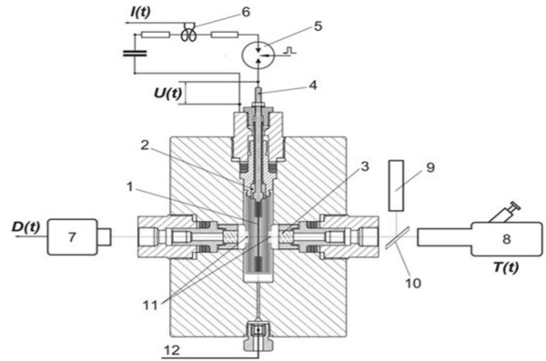 Получены новые результаты исследований теплофизических свойств никеля при высоких температурах 5 e353d0f32c37aaf0c0eca42a6021cac4.jpg