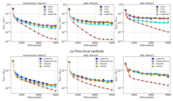 Новые алгоритмы ускоряют машинное обучение&hellip;