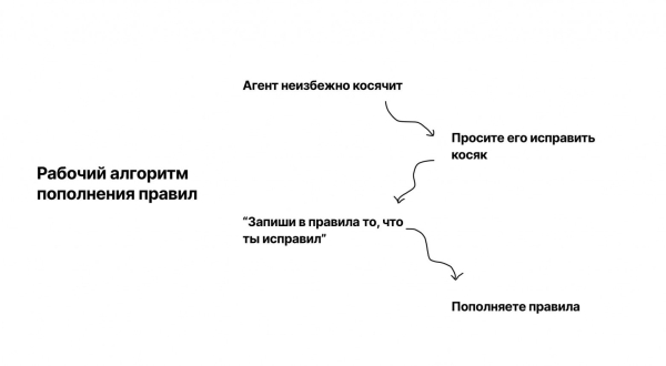 Можно ли сделать мобильный интерфейс без человека. Эксперимент с ИИ 6 e948466ff2bdb892fd67045b77f6231a