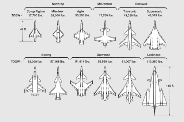 &laquo;Летающий утюг не нужен&raquo;: как появился самолет F-22, которым Трамп встречал Путина?