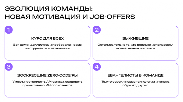 От «посиделок у костра» до собственной AI-платформы: как увлечение ИИ изменило агентство 3 f01af816ed5174c72b6d775db0ac0a2d