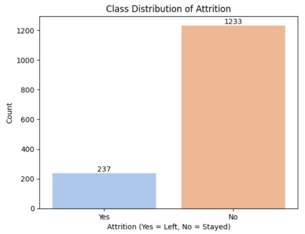 Объяснение ROC AUC: руководство для начинающих по оценке моделей классификации 2 f37ad938251b978c63e98c2eb12949ed