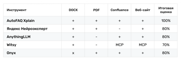 Поддержка источников данных: сравнительная таблица Поддержка источников данных: сравнительная таблица