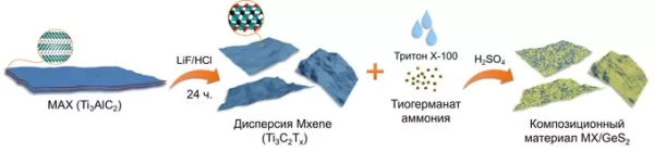 Созданы эффективные аккумуляторы на основе&hellip;