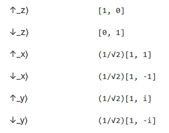 Спиновые направления и их представление векторами
