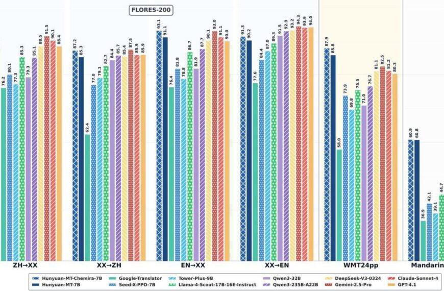 Китайцы УБИЛИ машинный перевод —&hellip;