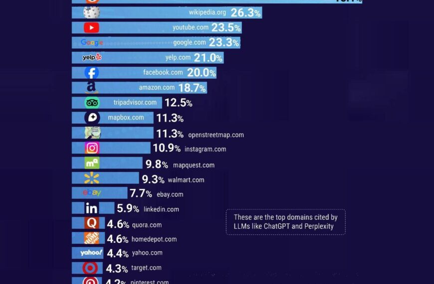 Главный источник знаний для ChatGPT&hellip;