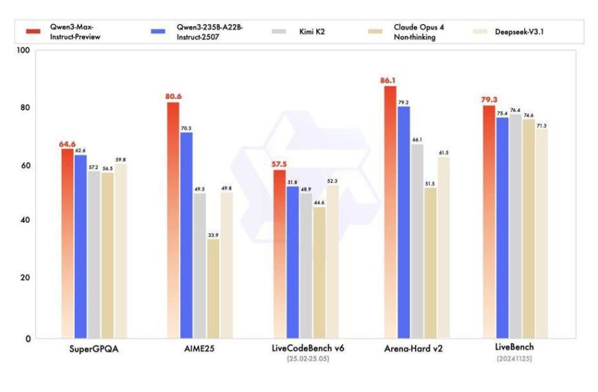 Alibaba представила Qwen3-Max-Preview: новую бесплатную&hellip;