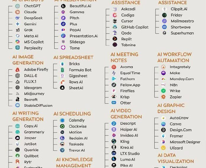 72 актуальные нейронки на сегодняшний&hellip;