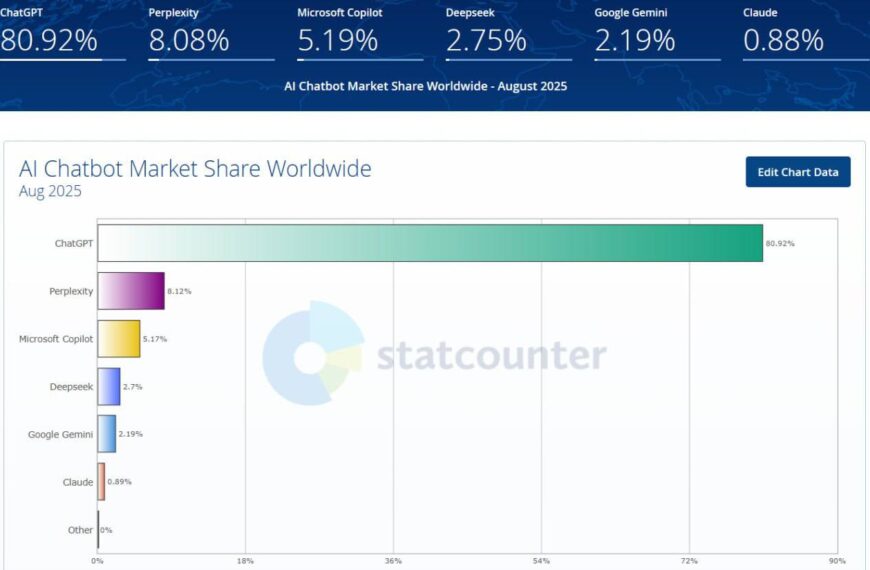 Статистика рынка чатботов: что творится&hellip;