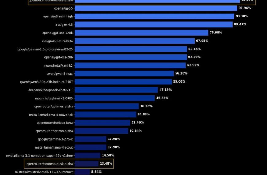 Новый лидер среди нейронок? На&hellip;