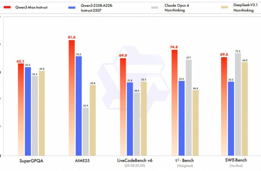 Qwen3-Max — новый вызов GPT-5&hellip;