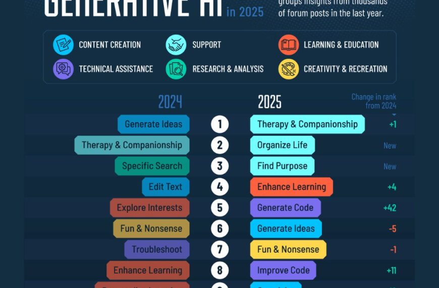 🕶 От генерации идей к&hellip;