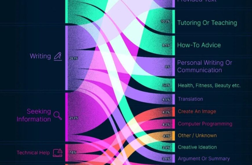 💬ChatGPT занял место Google? Что&hellip;