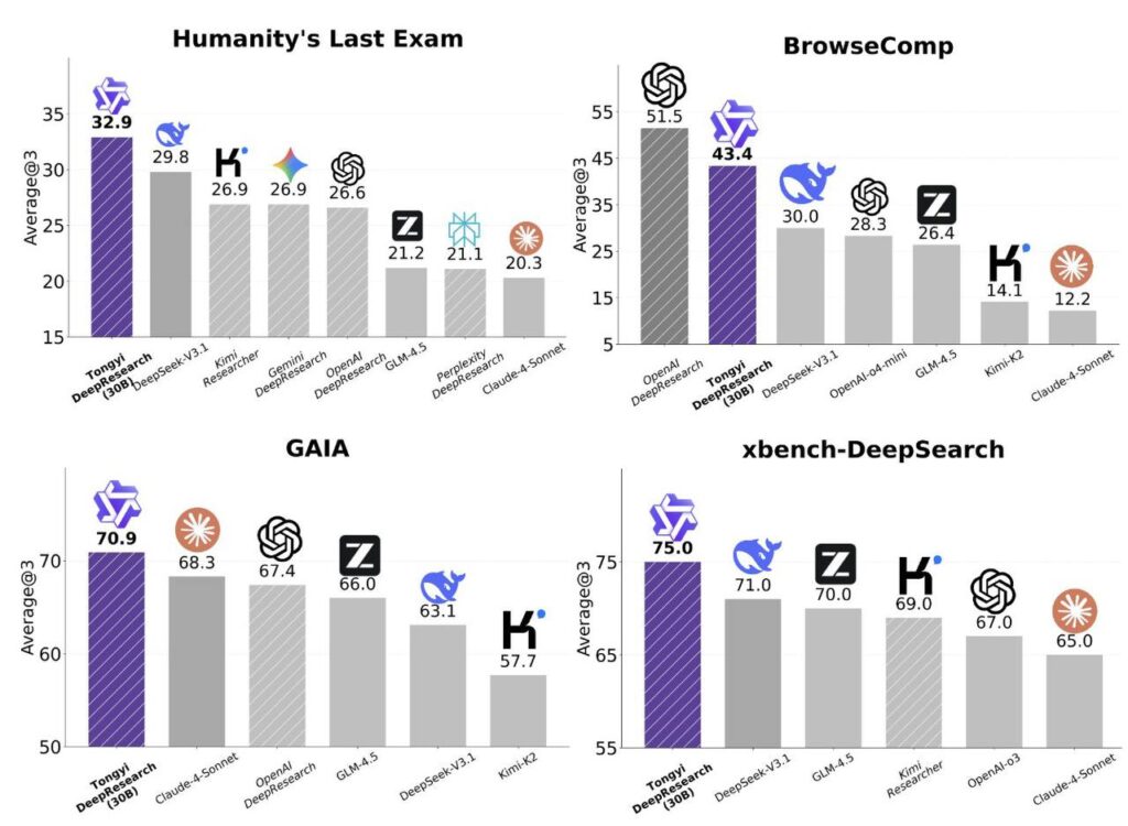 Deep Research теперь у каждого дома — вышел первый полностью... 1 file 601