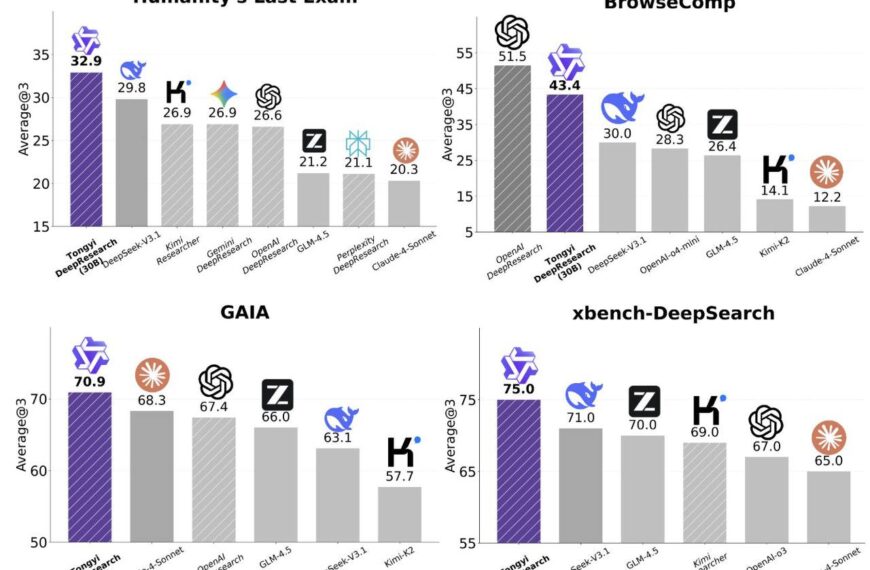Deep Research теперь у каждого&hellip;