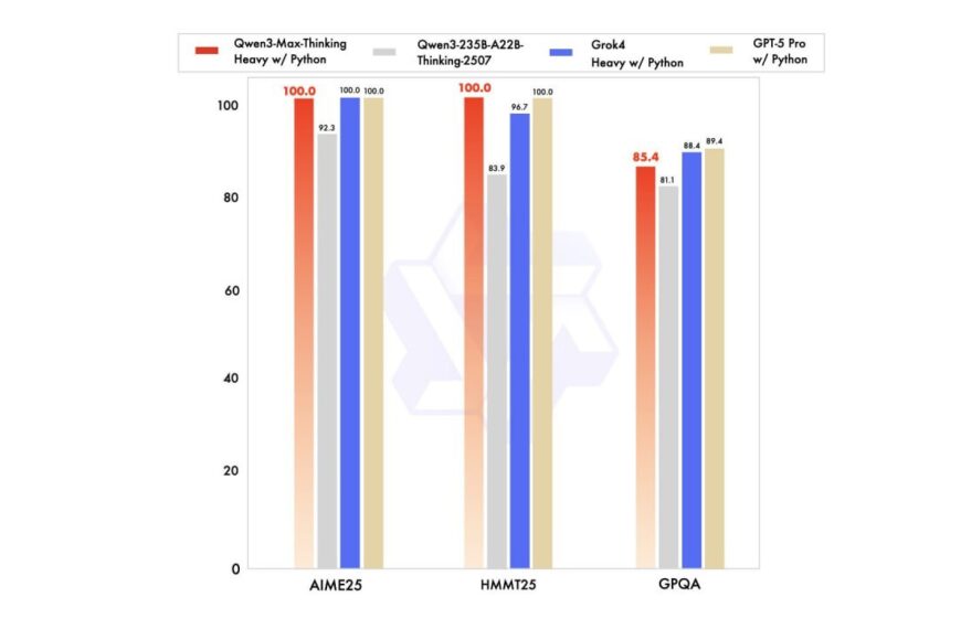 ✴️ Qwen одурели и за&hellip;