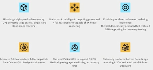 Графический процессор Innosilicon Fenghua 3 полагается на RISC-V и работает с CUDA