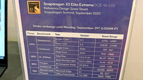Графика процессора Snapdragon X2 Elite Extreme обходит мобильную GeForce RTX 3050M Графика процессора Snapdragon X2 Elite Extreme обходит мобильную GeForce RTX 3050M