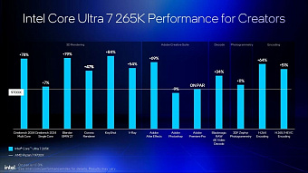 Intel поделилась обновлёнными данными о производительности Core Ultra 200S