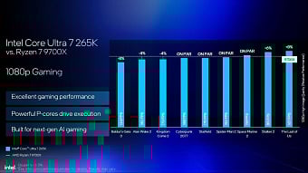 Intel поделилась обновлёнными данными о производительности Core Ultra 200S