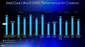 Intel поделилась обновлёнными данными о производительности Core Ultra 200S