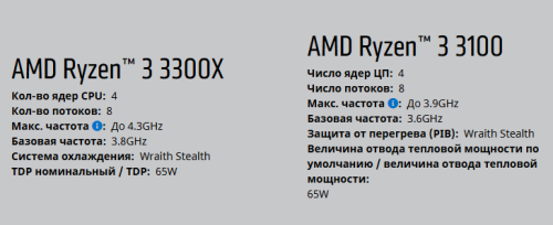 Новые AMD Ryzen 3 сравнили&hellip;