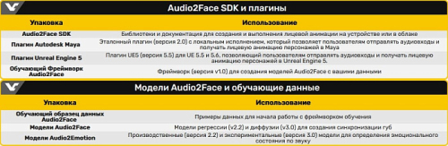 NVIDIA открыла исходный код анимационной модели Audio2Face
