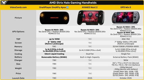 OneXPlayer OneXfly Apex стала третьей портативной консолью с AMD Ryzen AI MAX+ 395 OneXPlayer OneXfly Apex стала третьей портативной консолью с AMD Ryzen AI MAX+ 395