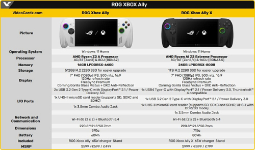 Открылись предварительные заказы на портативную консоль ASUS Xbox Ally Открылись предварительные заказы на портативную консоль ASUS Xbox Ally