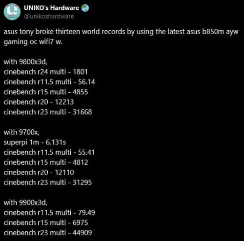 Представитель ASUS установил 13 рекордов разгона на новой плате B850M AYW Gaming OC