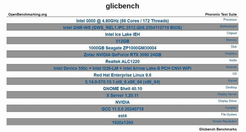 Предстоящий флагман Intel Granite Rapids для рабочих станций включает 86 ядер и 172 потока