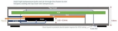 Qualcomm показала безвентиляторные мини-ПК с процессорами Snapdragon X2 Elite