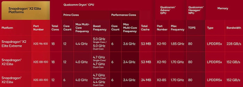 Snapdragon X2 Elite – второе поколение настольных процессоров от Qualcomm Snapdragon X2 Elite – второе поколение настольных процессоров от Qualcomm
