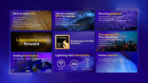 Snapdragon X2 Elite – второе поколение настольных процессоров от Qualcomm Snapdragon X2 Elite – второе поколение настольных процессоров от Qualcomm