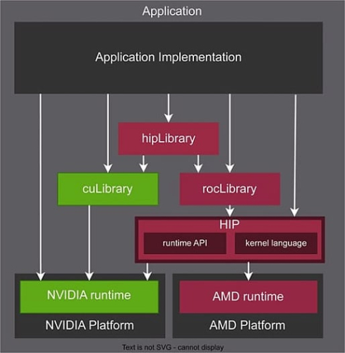 Технология AMD FSR Redstone не будет эксклюзивом для видеокарт Radeon