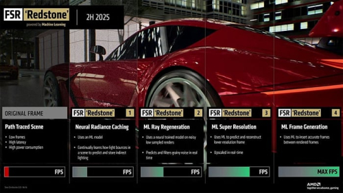 Технология AMD FSR Redstone не будет эксклюзивом для видеокарт Radeon