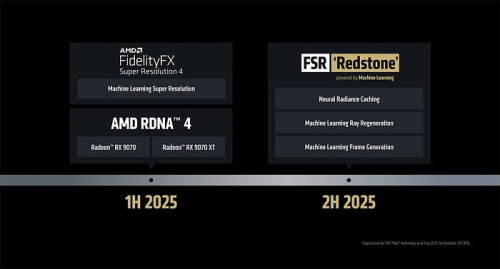 Технология AMD FSR Redstone не&hellip;
