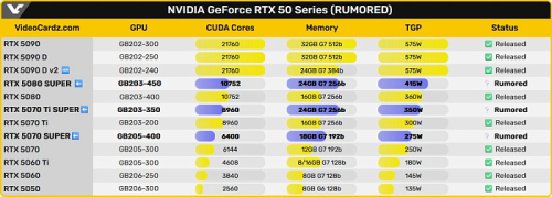 В калькуляторе мощности БП от Seasonic появились видеокарты NVIDIA RTX 5000 SUPER