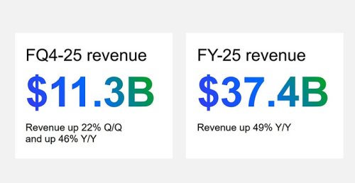 За весь 2025 финансовый год Micron нарастила выручку на приличные 49% За весь 2025 финансовый год Micron нарастила выручку на приличные 49%