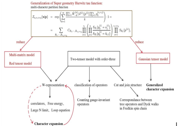 Ученые расширили наше понимание обобщений моделей математической физики 2 01b6c11985d52b9c7aee0f02a7597044.jpg