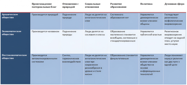 Небольшая таблица, созданная на основе всего выше сказанного для наглядности Небольшая таблица, созданная на основе всего выше сказанного для наглядности