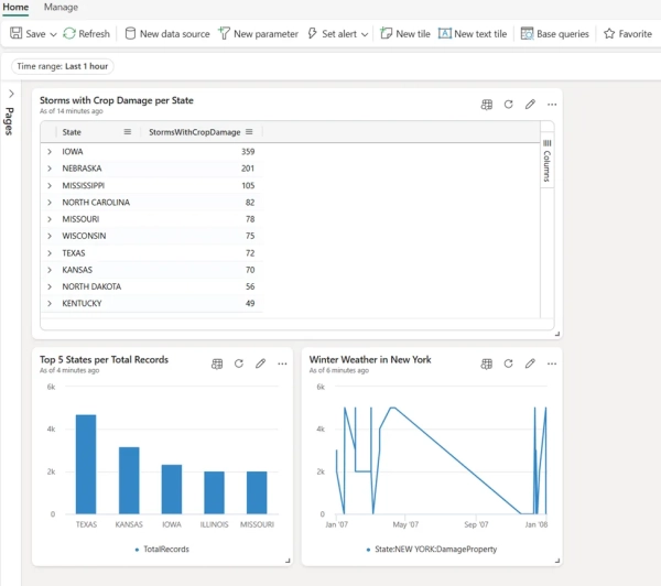 Аналитика в реальном времени в Microsoft Fabric: полное руководство 16 05189de41db60b2836d9b9bc13f9a6ca